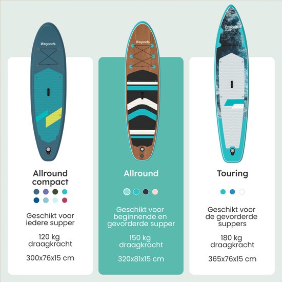 LifeGoods PaddlePro SUP Board - mit Sitz - Aufblasbares Paddle Board - Komplettset - Max. 150KG - 320x81cm - Holz/Blau