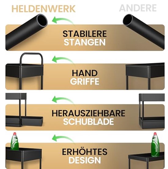 HELDENWERK - Spültischorganisation & Küchenorganisation - 2 Stück - Schwarzer ABS-Kunststoff - Ausziehbar mit 2 Ebenen - Für Küche & Bad - Inklusive Haken & Tabletts - Maximaler Stauraum
