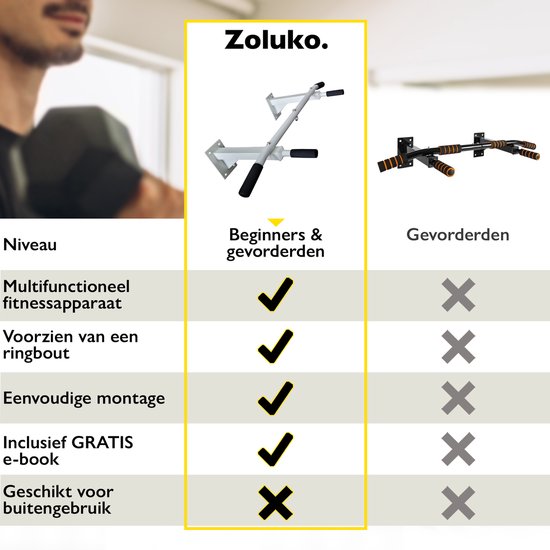 Zoluko Professional Klimmzugstange Wandhalterung - Inkl. E-Book - 150kg Tragkraft - Einfache Montage - Klimmzugstange Fitness - Klimmzugstation für den Heimsport - Klimmzugstange - Weiß