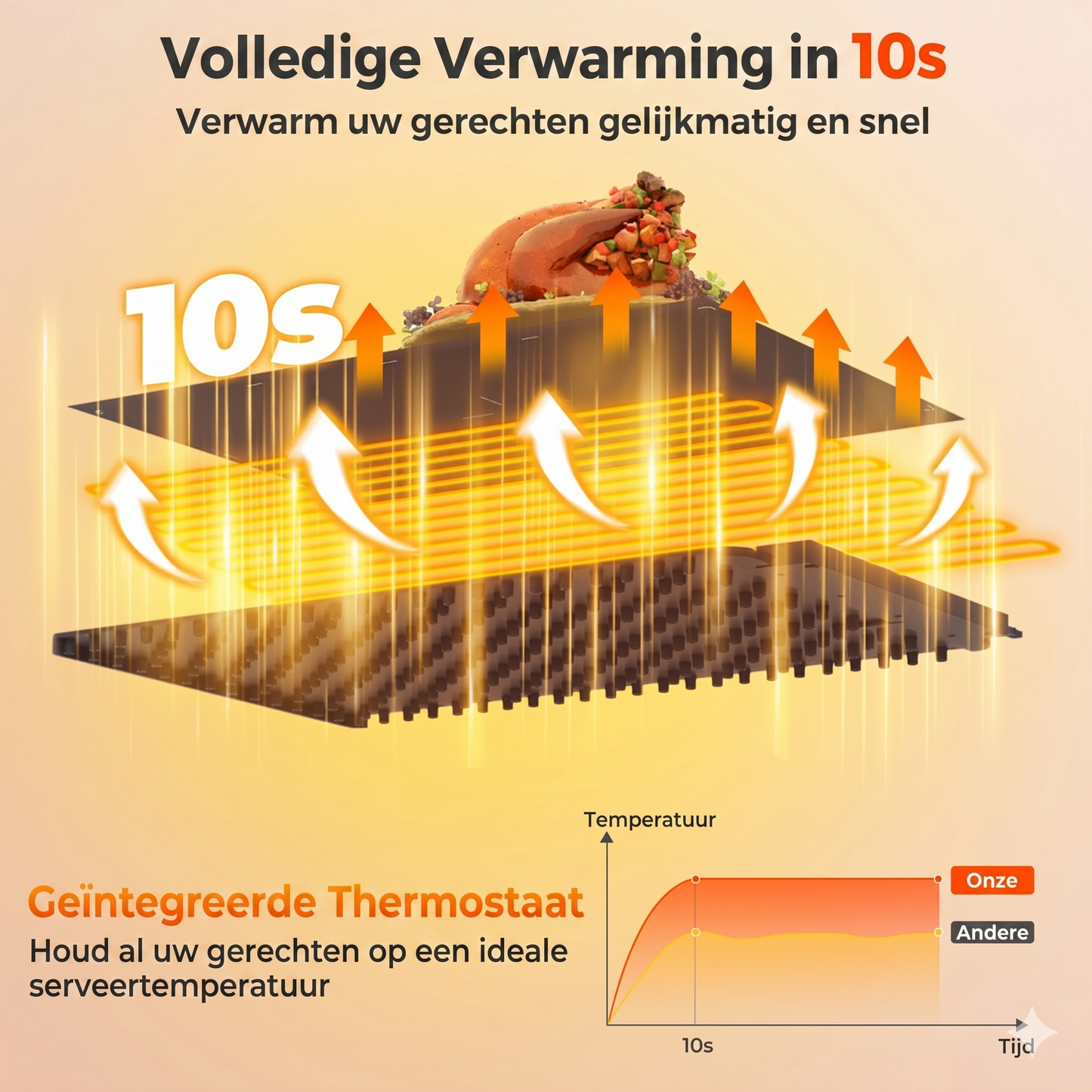 Coast Elektrische Heizmatte für Lebensmittel - Silikon - Schnellhitze - faltbar - tragbar - Timer - sicher - rutschfest - schwarz