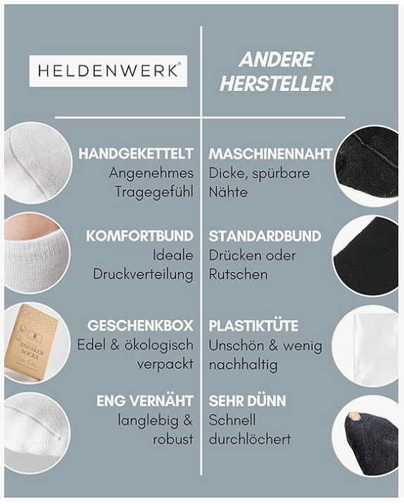 HELDENWERK - Sneaker Socken & Sportsocken - 10 Paar - Weiße Baumwolle - Atmungsaktiv & Nahtlos - Größe 39-42 - Anti-Rutsch & Extra Komfort - Unisex