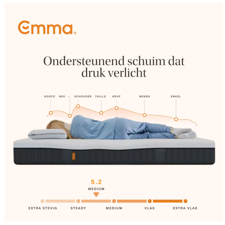 Emma - Express-Matratze - 160 x 200 cm - ausgestattet mit 7 ergonomischen Zonen und Aeroflex-Taschenfedern und atmungsaktivem Bezug - für Bauch-, Rücken- und Seitenschläfer - Textil weiß und grau