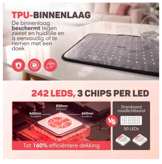 Vulpes Goods® - Tragbares Infrarotband XL - 61 x 30,5 cm - Mit 242 LEDs und 5 Intensitätsstufen und Pulsmodus und Timer - Für Rücken und Schultern und Beine - Schwarzes PU und TPU
