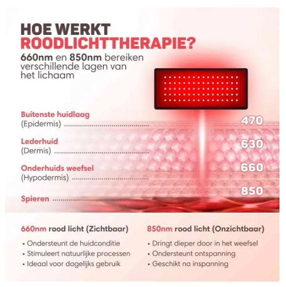 Vulpes Goods® - Tragbares Infrarotband Pro V2 - 35 x 15 cm - mit 80 LEDs und 3 Dimmstufen und wiederaufladbarem 2000mAh-Akku und Timer - für Rücken und Schultern und Arme - schwarzer Kunststoff und Textil