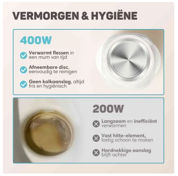Vulpes Goods® - Flaschenwärmer PRO V2 - 10-in-1 - mit Sterilisationsfunktion und Nachtlicht sowie 24-Stunden-Wärmefunktion und Timer - für alle Flaschenmarken und -gläser - luxuriöses weißes und weiches blaues BPA-freies Plastik