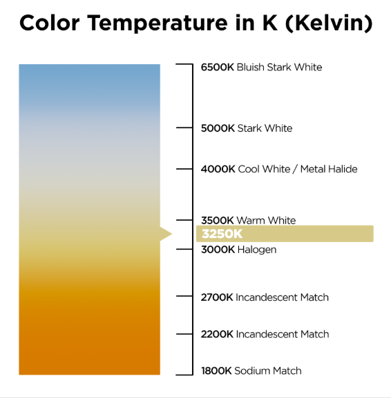 osram Wolfram-Halogenlampe - 120V - 250W - MR16 - G5 - klar - 5,05 x 4,42 cm