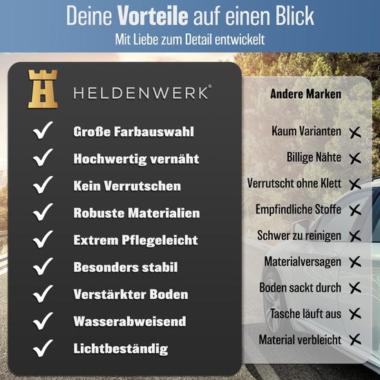 HELDENWERK Faltbare Kofferraumtasche mit rutschfestem Klettverschluss - Kofferraum-Organizer, Auto-Faltbox, Einkaufstasche - verstärkt und stabil