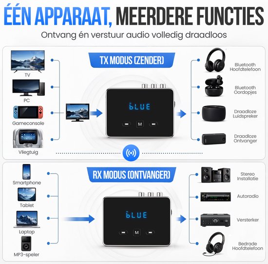 Strex Bluetooth-Sender und -Empfänger 3-in-1-Adapter – Bluetooth-Audio-Sender und -Empfänger – Bluetooth 6.0 – AUX/Cinch/Optisch – Kabellos – 15 Meter Reichweite