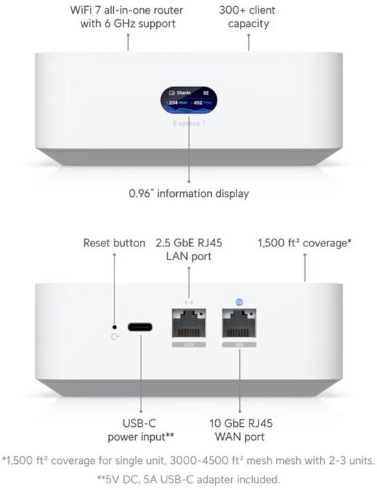 Ubiquiti UniFi Express 7 – 10G Cloud Gateway – WLAN 7