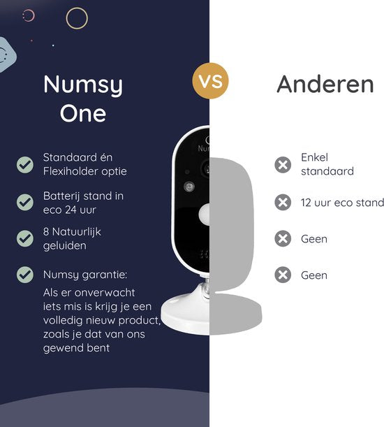 Numsy One Babyphone mit Kamera - 2.8 Bildschirm - Nachtsicht - VOX/ECO - Talk-back Funktion