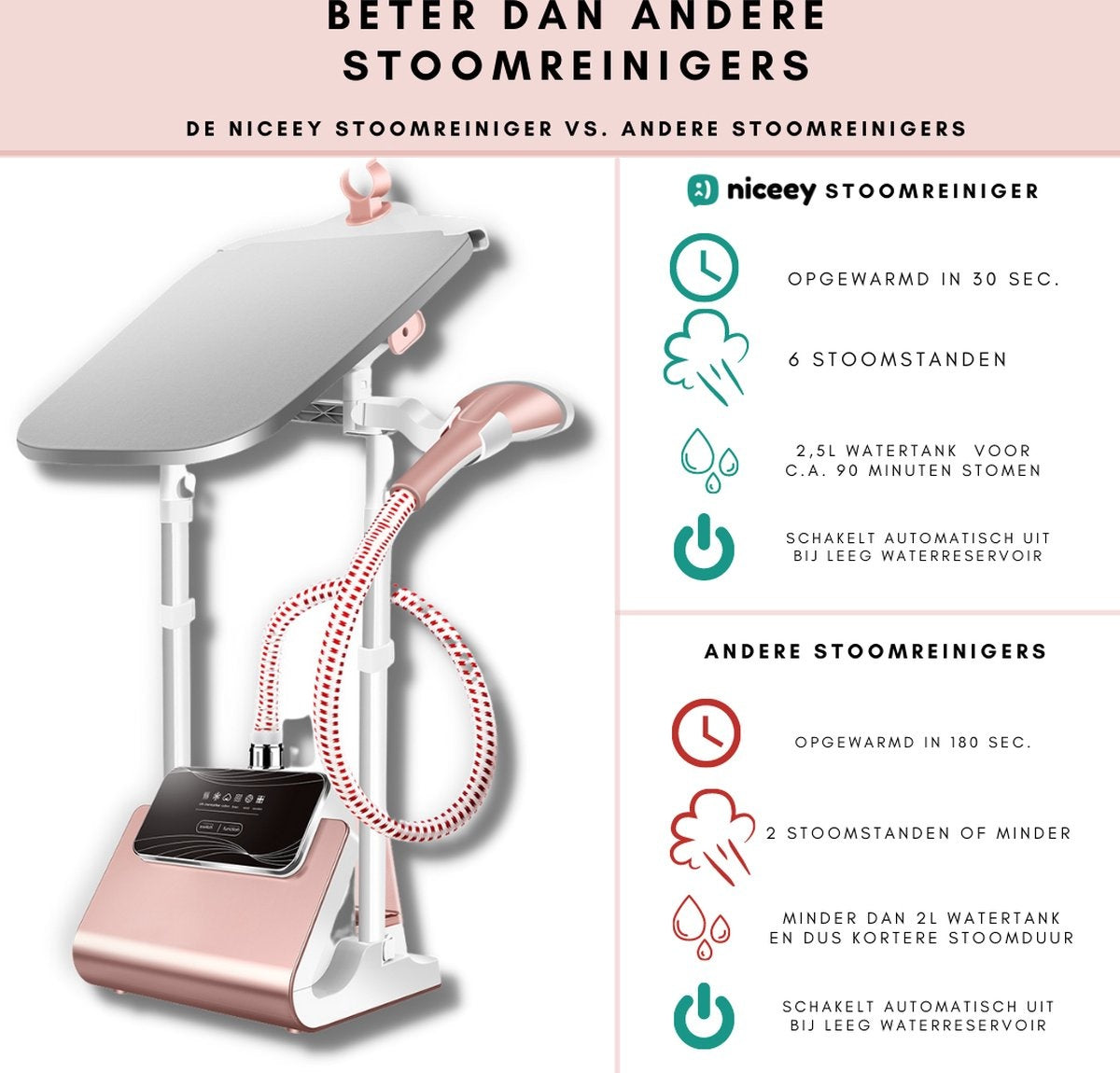 Niceey Wäschedampfer - 1800W - inkl. Bügelbrett - Pink