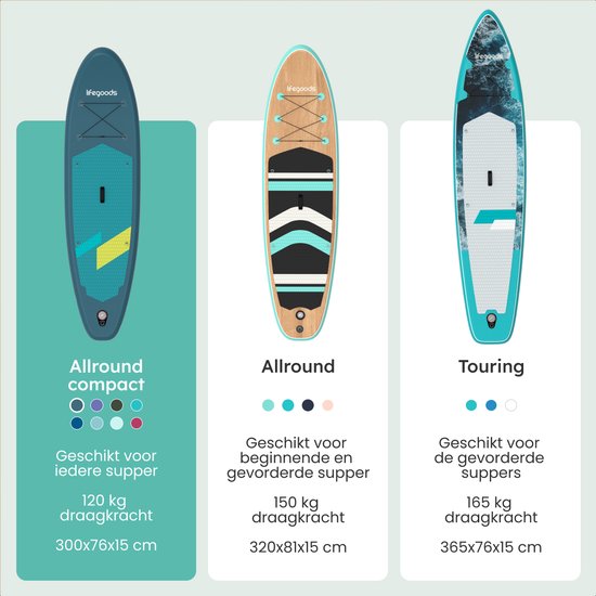 LifeGoods SUP Board All-round Compact - mit Sitz - 100 KG Tragfähigkeit - 300 x 76 cm - Aufblasbar - Komplettes SUP Paket - Cyan/Dunkelgrün