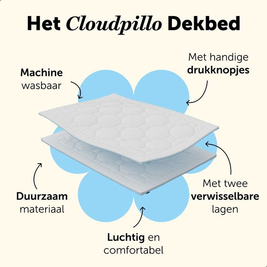 Cloudpillo 4-Jahreszeiten-Bettdecke - 3D Air Mesh - 260x220 cm - 30 Tage Probeschlafen - Doppel-Bettdecke - Sommer-Bettdecke & Winter-Bettdecke