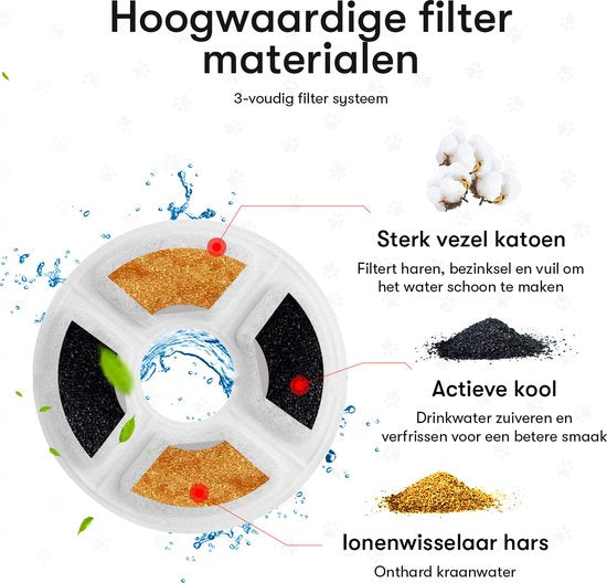 Vivex® Trinkbrunnen-Filter - Katzenbrunnen-Filter - Premium-Qualität - 10 Stück