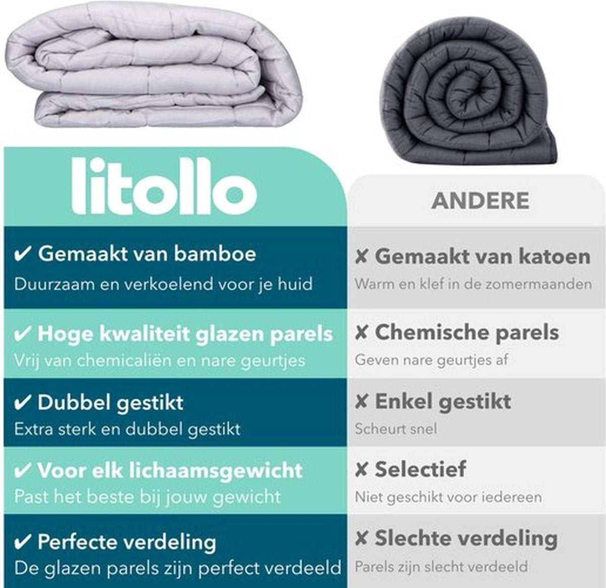 Litollo Beschwerungsdecke 10 kg mit weichem Ãœberzug - Beschwerungsdecke - strapazierfähiges Bambusmaterial - Grau - 150x200cm