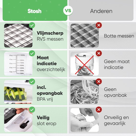 Stosh Mandoline - Gemüseschneider - Zwiebelschneider - Spiralschneider - Reibe - Kunststoff - 11 Stück - BPA frei