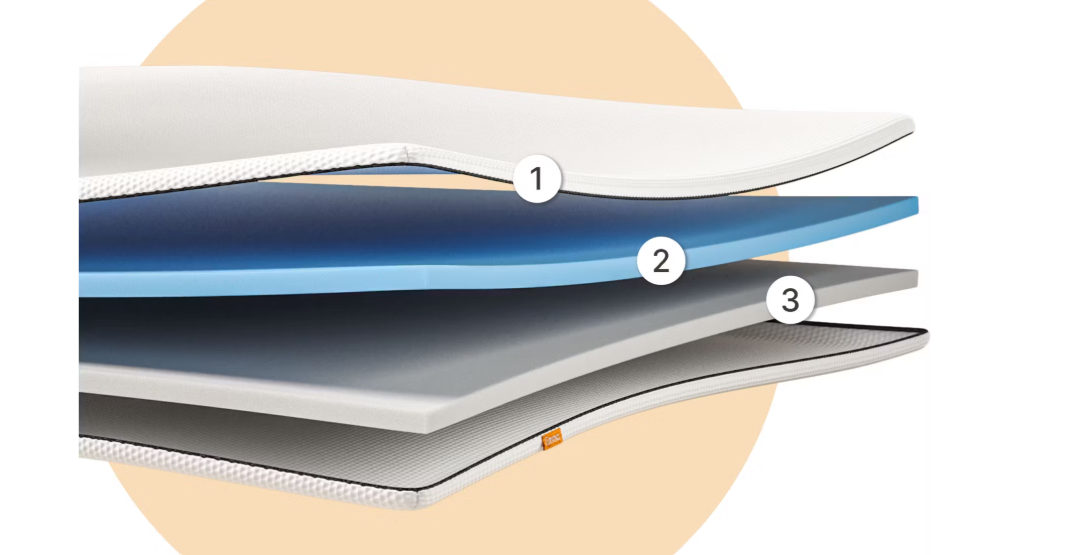 Emma Flip Topper - 180 x 200 cm - Ergonomisch - Verlängert die Lebensdauer Ihrer Matratze