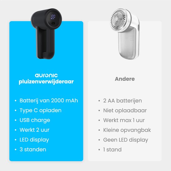 Auronic Elektrischer Fusselentferner Pro - Fusselentferner - Wiederaufladbar - LED-Anzeige - 3 Stufen - Entblätterer - Schwarz