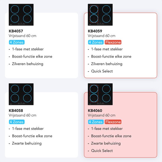 KitchenBrothers Induktionskochfeld - Freistehendes Induktionskochfeld - 60 cm - 4 Zonen - 1x Flexzone - 1 Phase - bis zu 3500W - Schwarz