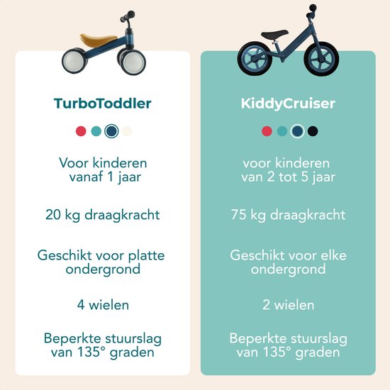 LifeGoods KiddyCruiser Balance Bike - 2 Jahre - Jungen und Mädchen - Marine Blau