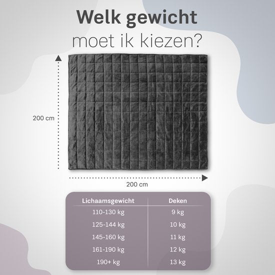 CozySense® Gewichtsdecke 11 kg - 2-Personen - Gewichtsdecke - Gewichtsdecke - GLASS-Flow® Druckverteilung - Gewichtsdecke - Flanell-Samt & Sherpa - Schwarz