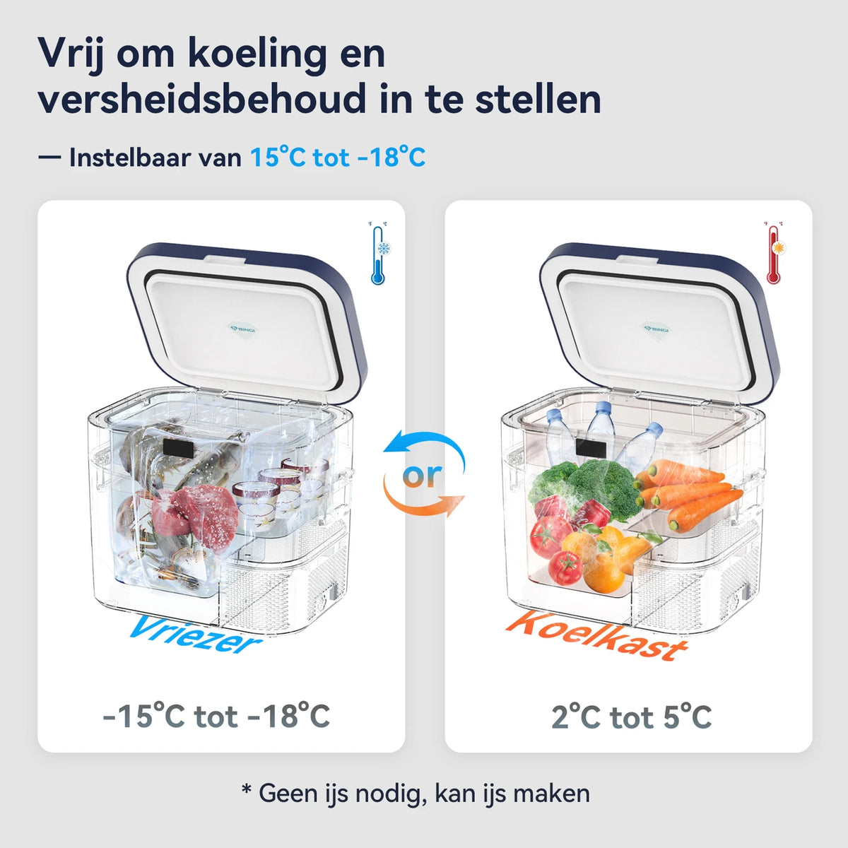 BINGI 22 L tragbare Kompressor-Kühlbox – 12/24 V DC – Schnellkühlung – Wohnmobil, Lkw & Camping – Blau