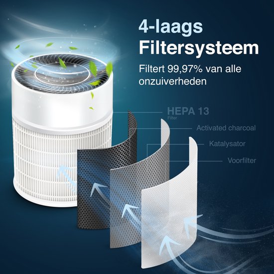 Samako Airflow Luftreiniger - Hepa 13 pro Filter - Heuschnupfen, Haustierallergien, Hausstaubmilben - Luftqualitätsanzeige - Niederländische App - Schlafmodus - Weiß
