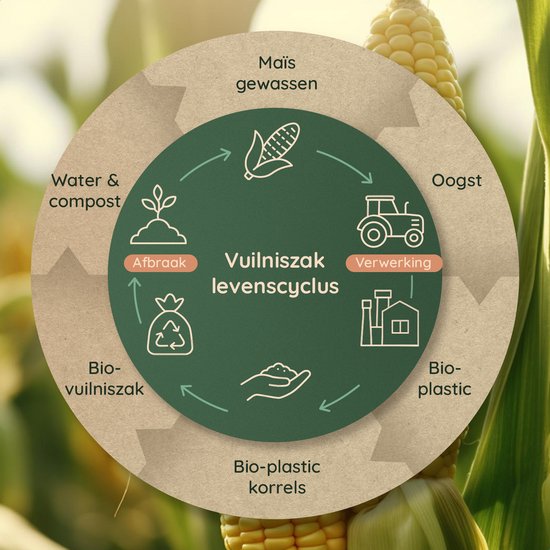 Deleca 30 Liter Müllbeutel (30 Stück) - Biologisch abbaubare GFT-Müllbeutel - Inkl. Spender - Für Mülltrennung Treteimer & Abfalleimer - 51x72 cm / 100% kompostierbare Bio-Beutel