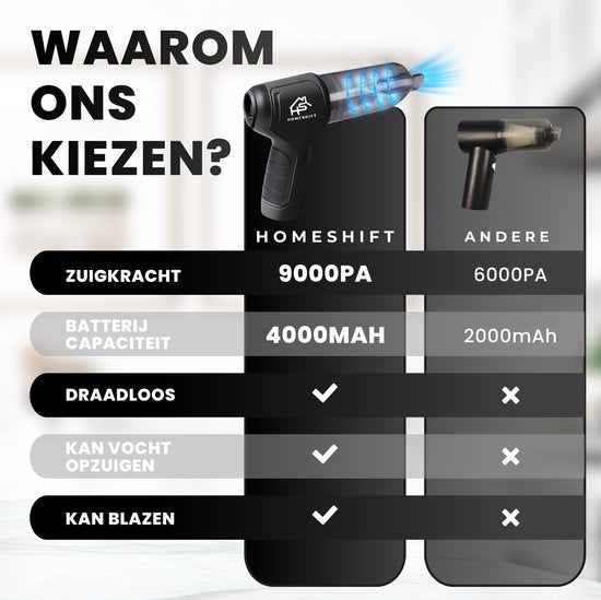 HomeShift Kabelloser Autostaubsauger – Gebläsefunktion – 6 Aufsätze – 2 HEPA-Filter – Über USB aufladbar