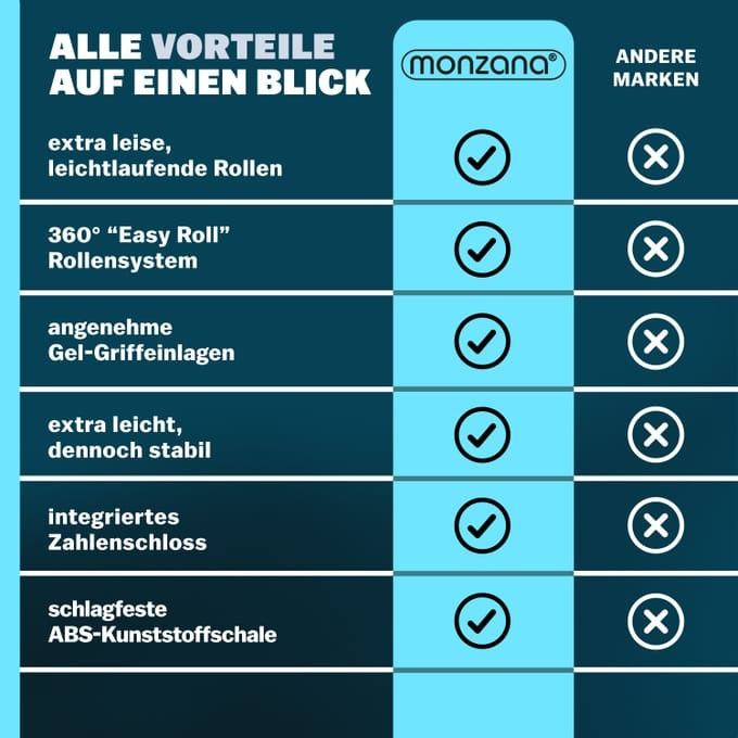 Monzana 3-teilige Kofferset - Hartschalenkoffern - Strapazierfähig und leicht - M/L/XL - Silber