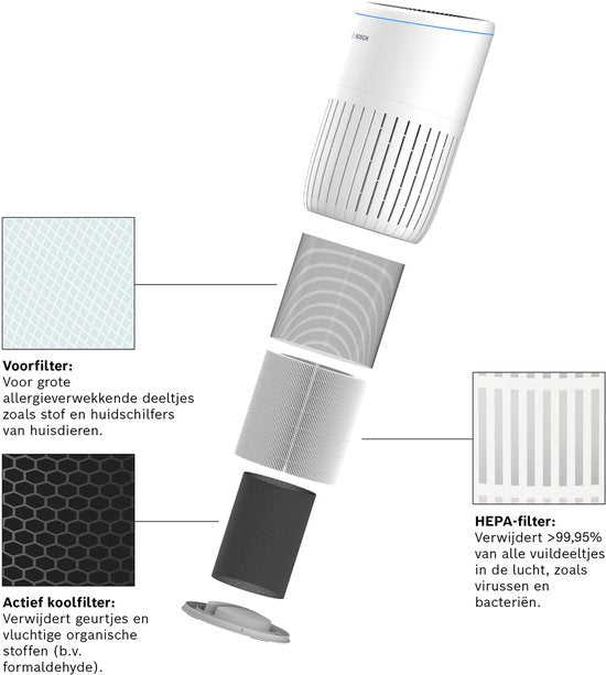 Bosch Home Comfort 7733701945 Air 4000 Filter Ersatzfilter
