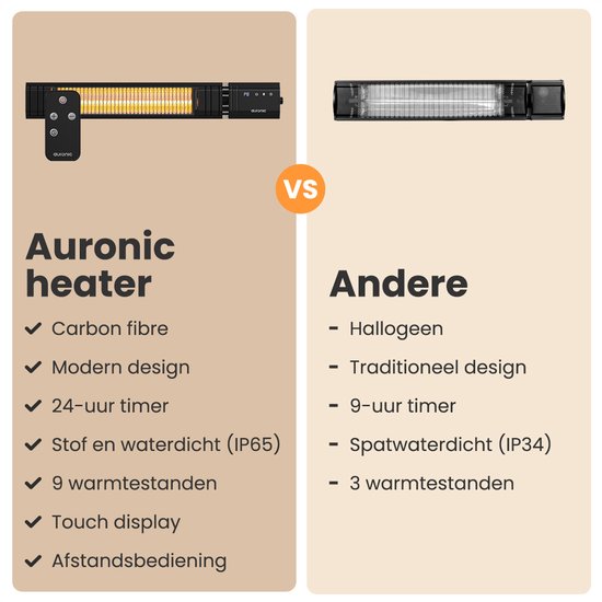 Auronic Terrassenstrahler - Infrarotheizung - Touch Display - 10m2 - Elektrisch - 2000W - Fernbedienung - 9 Stufen - Schwarz