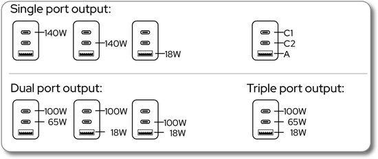 Charge 'n' Go 27000mAh Power Bank 183W Grau