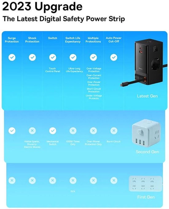 Baseus GaN 65-W-Schnellladestation mit AC/USB-C/USB-A, schwarz