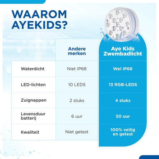AyeKids Pool Lights - Unterwasserlampe - Jacuzzi - LED - Wasserdicht - Fernbedienung - 16 Farben