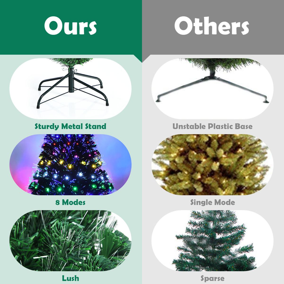 Coast Luxury Artificial Christmas Tree 210 cm Grün - Mit LED und Glasfaser Farbbeleuchtung