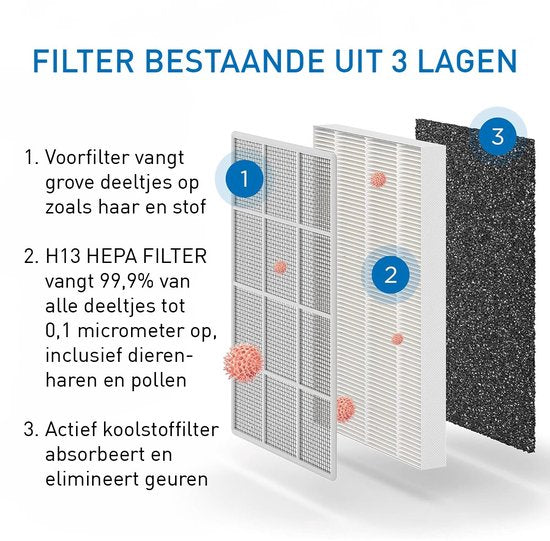 Medify Air MA-25 Luftreiniger – 170 m³/h – HEPA-H13-Filter & Touch-Bedienung – Nachtmodus – Luftreiniger gegen Heuschnupfen, Allergien und Hausstaubmilben – Silber