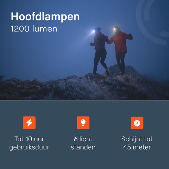 Stirnlampe LED wiederaufladbar - 2 Pack - 6 Positionen - Einstellbar - 150 Meter - Stirnlampe für Camping - Militärstil - Wasserdicht - Proskill