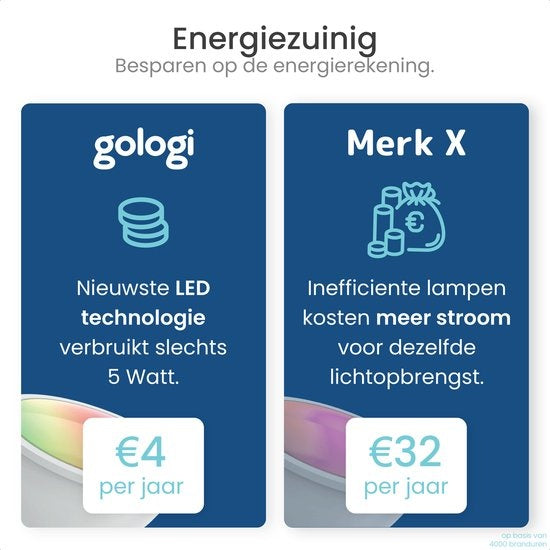 Gologi Smart Einbaustrahler - Smart LED Downlight Dimmbar - Neigbar - RGB+CCT Licht - Gu10 LED Lampe - Weiß