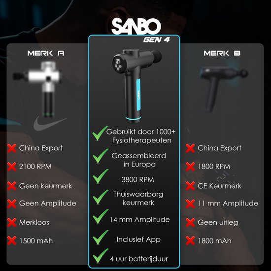 Sanbo Massage Gun - Generation 4 - Mit 8 Aufsätzen und 30 Stufen - In Zusammenarbeit mit Physiotherapeuten - Professionell - Sport- und Entspannungsmassagegerät - Massage Gun
