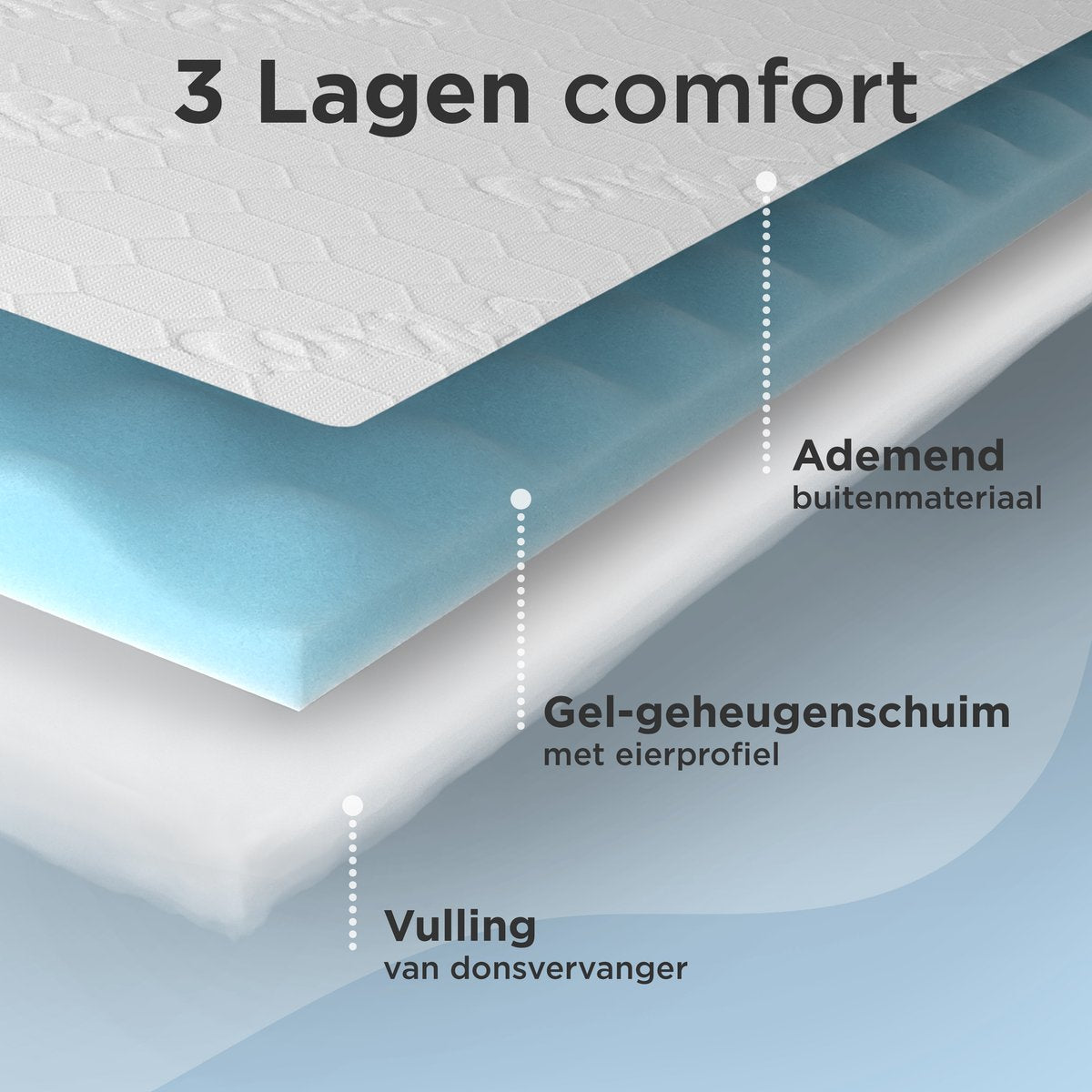 Cozysense Topper 120 x 200 – Memory-Schaum-Matratzenauflage mit gelinfundierter Eierkarton-Struktur – 3 cm – Weiß