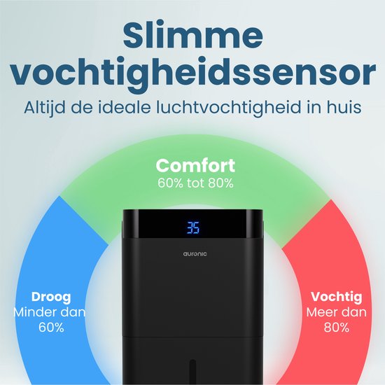Auronic Luftentfeuchter und Luftreiniger - Better Plus Serie - Entfeuchtet 30L pro Tag - 5L Wassertank - Schlafzimmer, Badezimmer, Wohnzimmer und Büro - Feuchtigkeitsfresser für den Haushalt - Schwarz