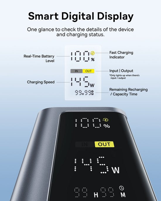 Baseus EnerGeek Powerbank – 145 W, 20.800 mAh, Laptop-Powerbank – – Tragbares Ladegerät – Externer Akku mit 2x USB-C PD 3.0, max. 100 W Schnellladung, Digitalanzeige, kompatibel mit MacBook Pro, Dell, HP, SteamDeck, iPhone 16/15/14/13, Samsung