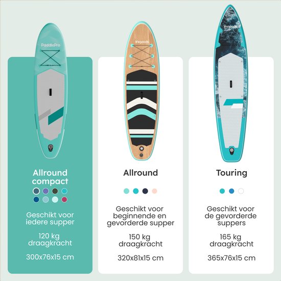 LifeGoods SUP Board All-round Compact - mit Sitz - 100 KG Tragfähigkeit - 300 x 76 cm - Aufblasbar - Komplettes SUP Paket - Mintgrün
