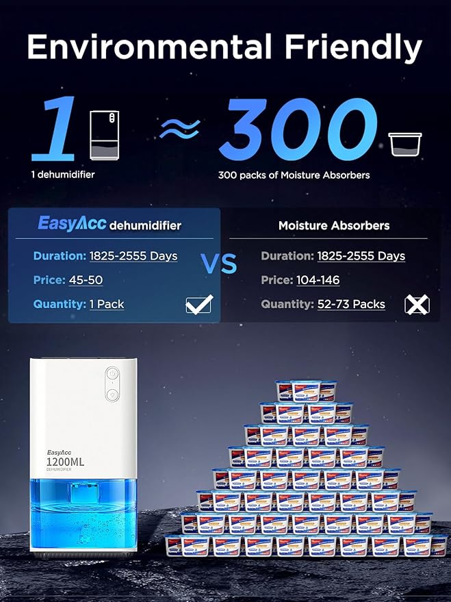 Easyacc Luftentfeuchter – 1200 ml – elektrisch – leise – LED – weiß