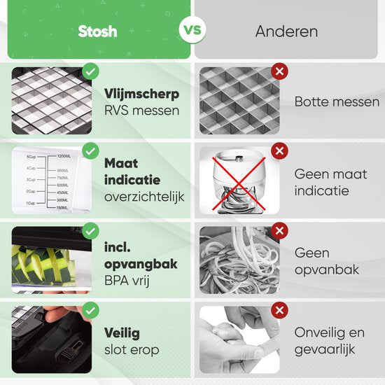 Stosh Mandoline - Gemüseschneider - Zwiebelschneider - Spiralschneider - 4 Stück - Schwarz - BPA frei