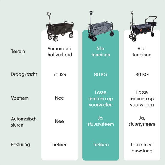 LifeGoods Wagon - faltbar - 80KG Tragfähigkeit - 94L - waschbares Polyester - Grau
