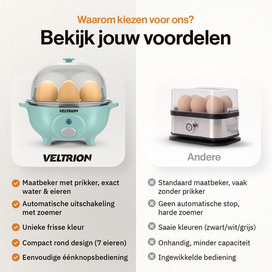 Veltrion Elektrischer Eierkocher – Für bis zu 7 Eier – Kochen, Pochieren, Rührei & Omelett – Inkl. Timer und praktischem Messbecher – Spülmaschinenfest – Blau