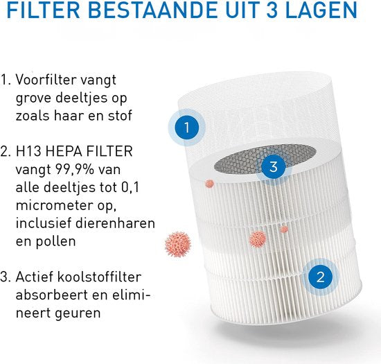 Medify Air MA-14 Ersatzfilter - HEPA-Filter H13 - 1 Stück - Luftfilter - Aktivkohle - Luftreinigung