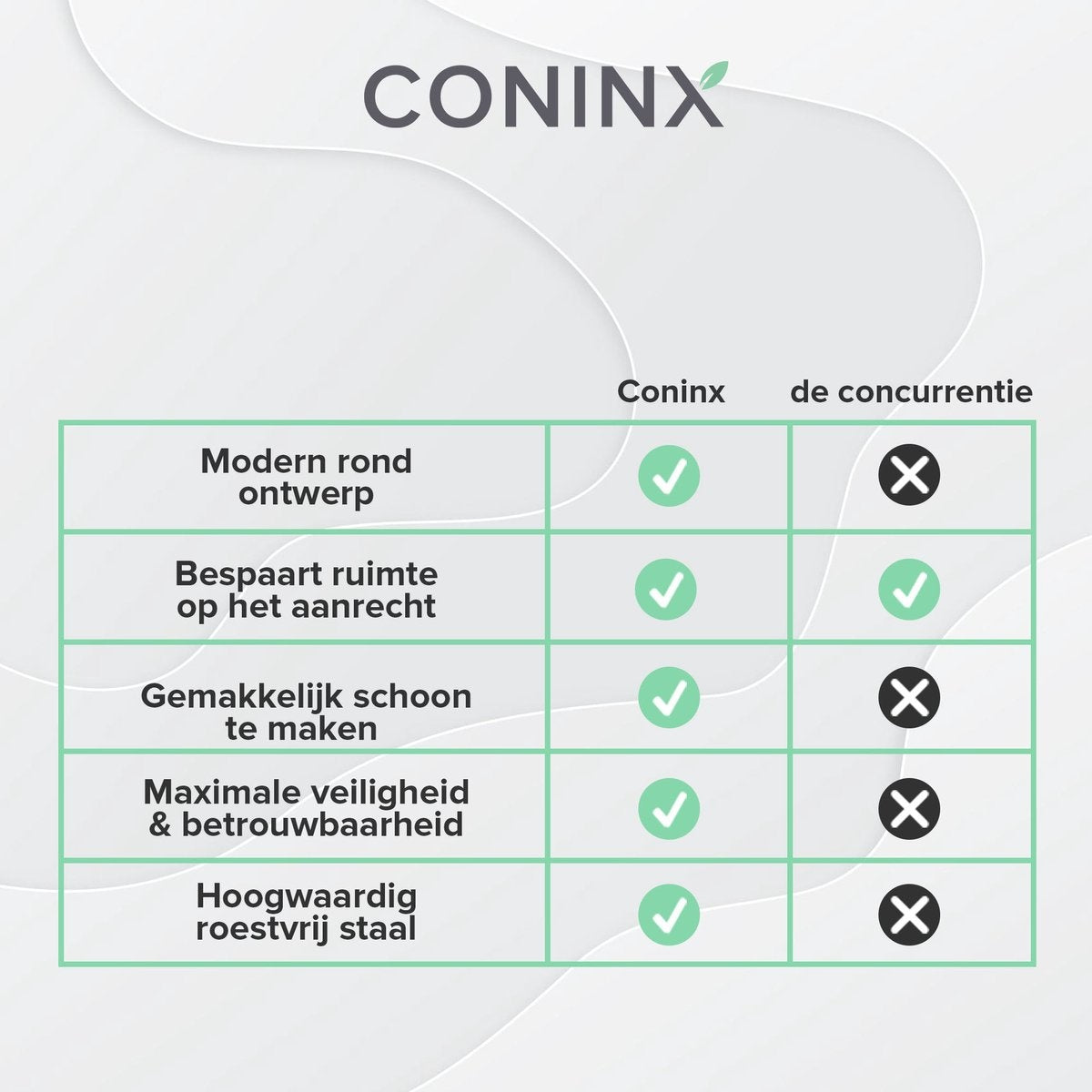Edelstahl Messerblock ohne Messer - Messerhalter Universal von Coninx - Ohne Messer - Messerhalter aus rostfreiem Stahl